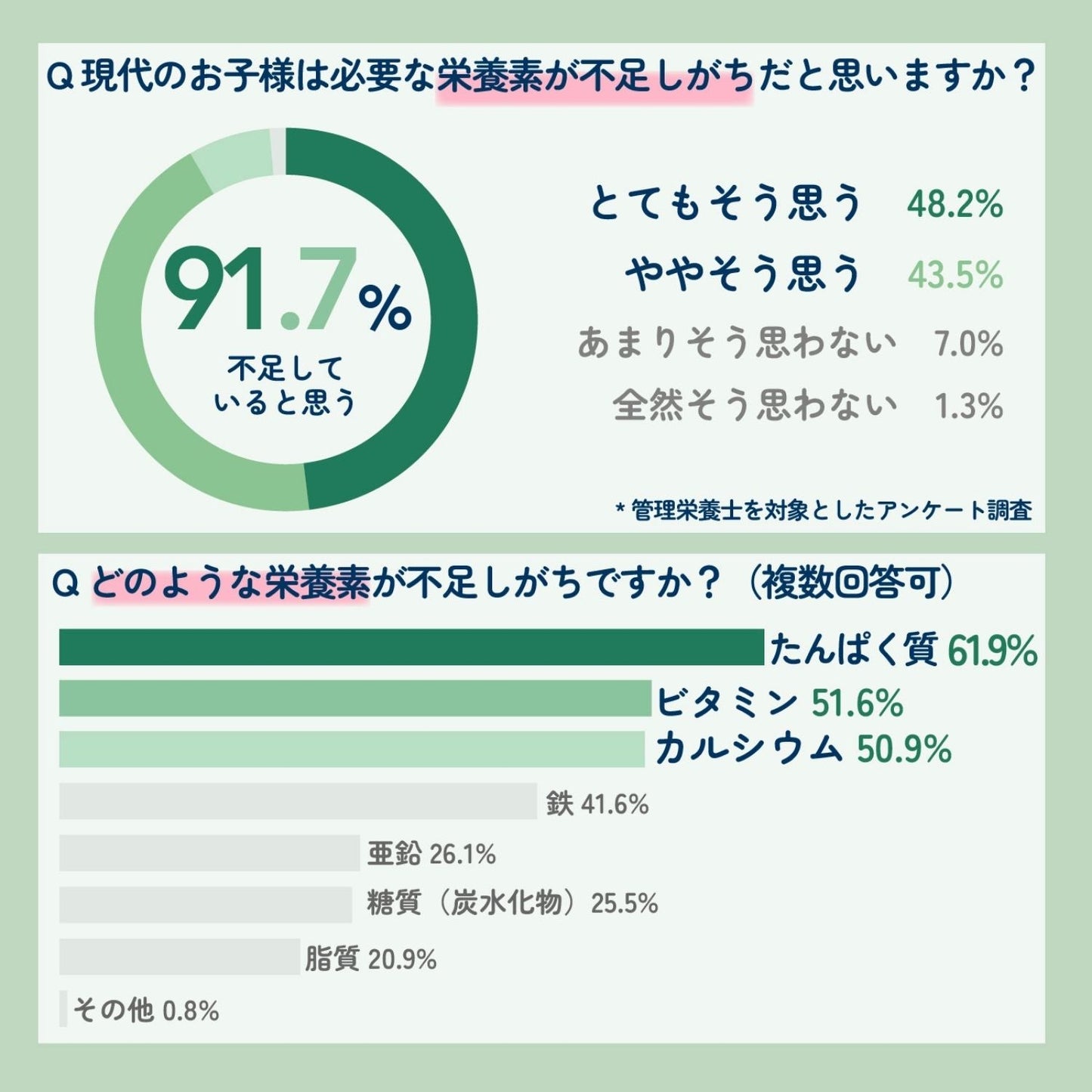Pia cocoストロベリー味(520g)